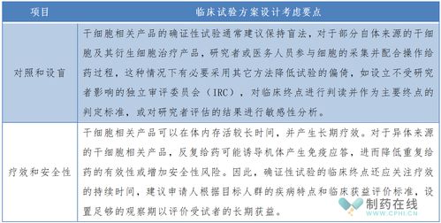 助推干細(xì)胞相關(guān)產(chǎn)品研發(fā)上市,cde重磅發(fā)布臨床試驗審評關(guān)注點
