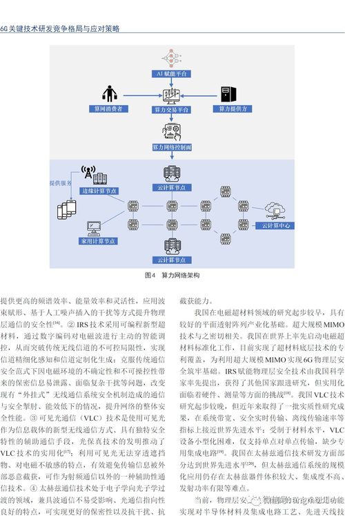 6g關鍵技術研發的原理和發展現狀