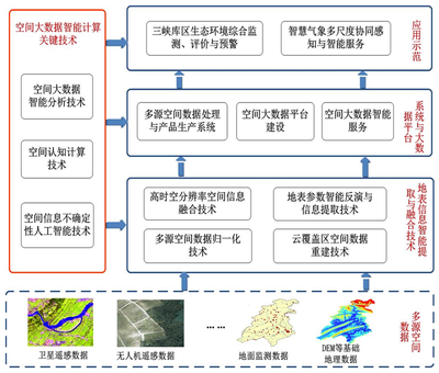 空間大數據智能技術重慶市工程研究中心納入重慶市發展和改革委員會新序列管理