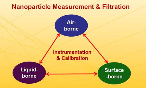 大師講堂 美國國家工程院院士裴有康教授 促進環境可持續發展的綠色科技 主題講座回顧