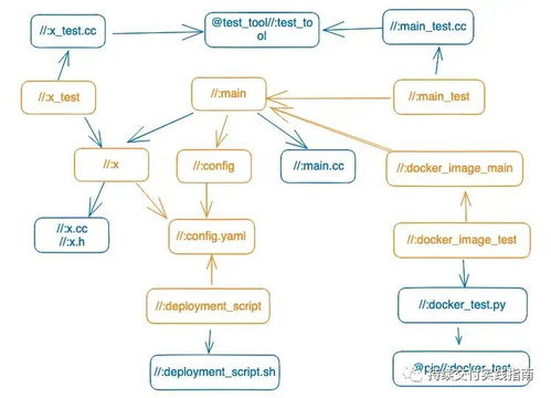 精準(zhǔn)測(cè)試不過(guò)是增量構(gòu)建的副產(chǎn)品