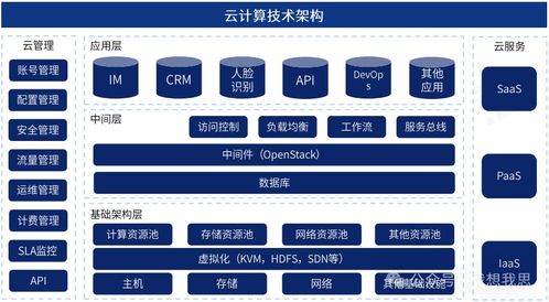 云計(jì)算技術(shù)架構(gòu)與發(fā)展 工程與技術(shù)研究和試驗(yàn)發(fā)展探析