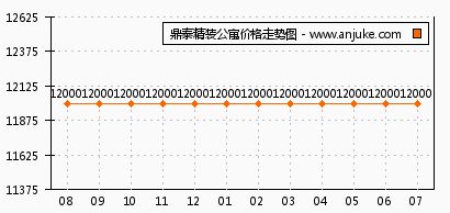 天津科技廣場與鼎泰精裝公寓對(duì)比 哪個(gè)更適合你？